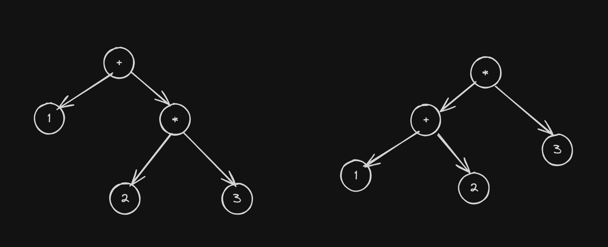 An Image of Two Parse Trees